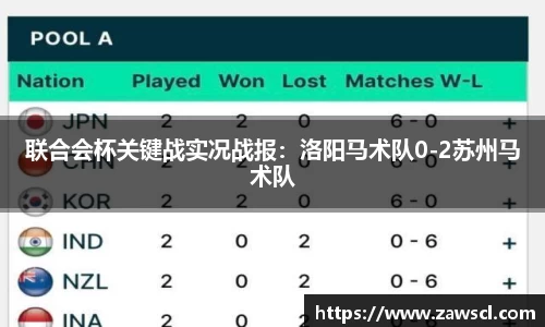 联合会杯关键战实况战报：洛阳马术队0-2苏州马术队